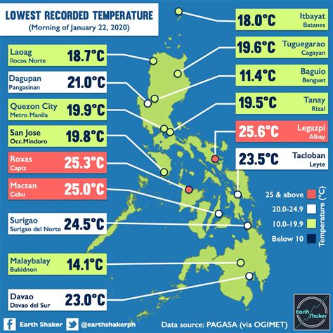 what is the coldest temperature in the philippines|Philippines .